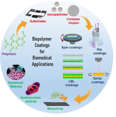  Polyuréthane: Le Champion des Applications Flexibles et Durables en Biomédecine !