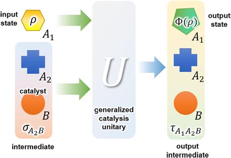 Rouille: Un Allié Inattendu dans les processus de Filtration et de Catalyse!