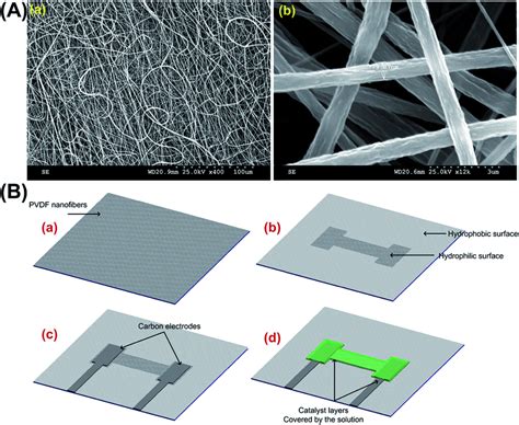  Alumina Nanofibers: révolutionnant l'industrie du filtrage et la conception de nouveaux matériaux composites !