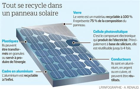  Carbure de Silicium: Un matériau révolutionnaire pour l’énergie solaire de demain !