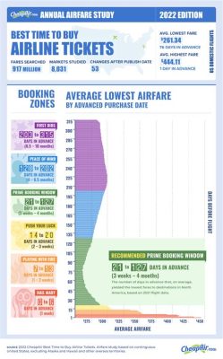 飛行機 安い時期 と その他の旅行に関する奇妙な事実