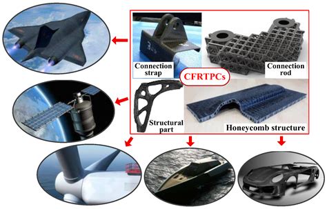 Continuous Carbon Fiber Reinforced Polymers: Dépasser les limites de la résistance et de la légèreté!