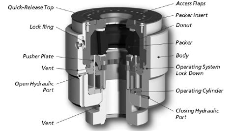  Elastomères Thermorésistants à Haute Performance Pour la Fabrication de Joints Spatiaux Défisants !