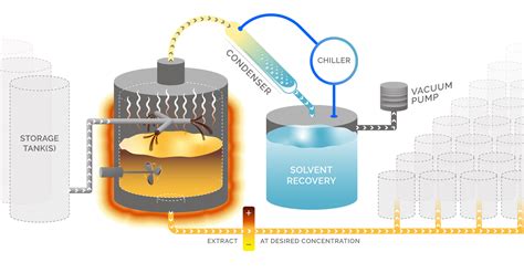  Éthanol: Un Solvant Polyvalent pour l'Industrie Chimique et les Biocarburants!