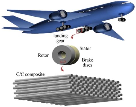  Graphene-Reinforced Composites: Résistance et Légèreté Extrêmes pour l'Aéronautique Moderne !