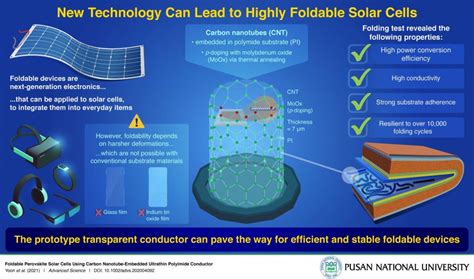  Indium: Un allié précieux pour les technologies de pointe et les panneaux solaires performants !