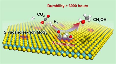  Méthanol: Catalyseur Essentiel Pour La Synthèse De Composés Organiques !