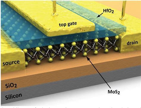  MoS2: Un matériau miracle pour les transistors flexibles et l’énergie solaire du futur !