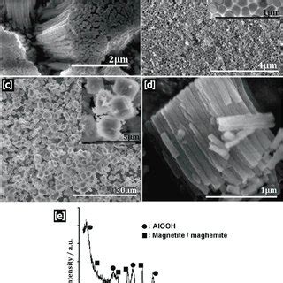 Oxyhydroxide d'aluminium à haute conductivité ! La révolution de l'électronique de demain ?