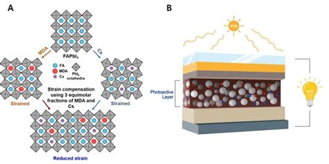  Perovskite Solaire:  Le Champion Indispensable de la Production d'Énergie Durable ?