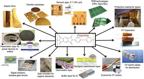  Polyimide Résine de Haute Performance: Un Super-Héros Thermique pour Vos Applications Électroniques Intenses ?