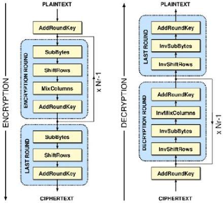  Quartz: Décryptage d'un matériau clé pour les composants électroniques à haute performance !