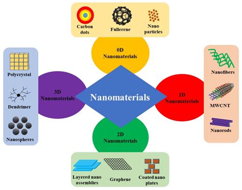  Tantalum Nanoparticles: Revolutionizing Energy Storage and Biomedical Applications?