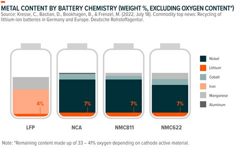  Tungsten Disulfide pour Batteries à Décharge Rapide et Supercondensateurs de Nouvelle Génération !