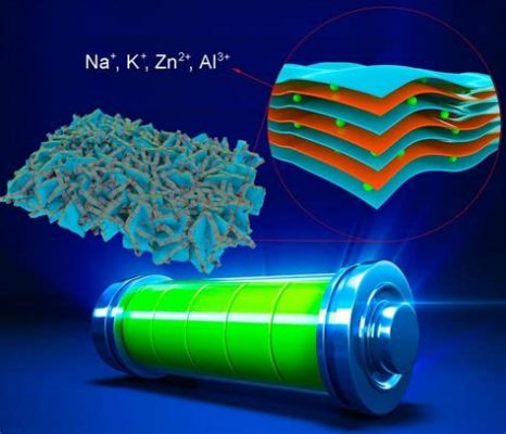  Vanadate de zinc : Quel matériau innovant révolutionnera l’industrie des batteries et du stockage d'énergie solaire ?