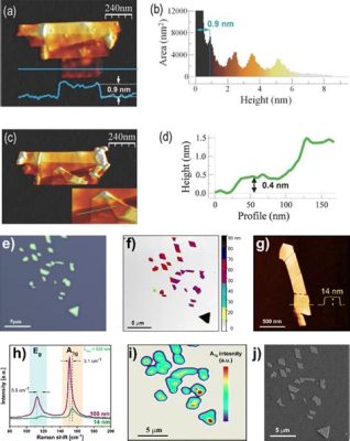  Wolfram: Un Nanoparticulaire Miraculeux pour la Catalyse Avancée et l'Optoélectronique du Futur !