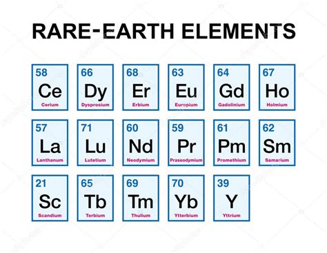 Yttrium: Un élément rare terre crucial pour les lasers à haute puissance et les écrans luminescents !