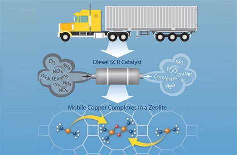  Zéolite:  Superbe Catalyseur pour la Réduction de Pollution et le Traitement de l'Eau !